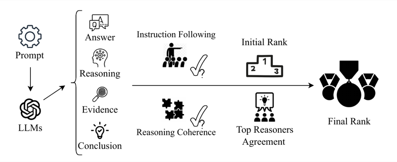 acl_reasonerrank.png