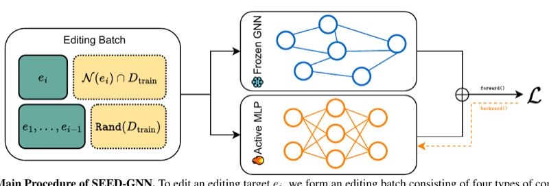 icml_seedgnn.png